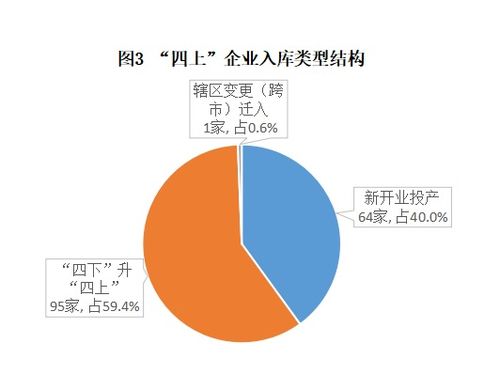 汕尾市房地產(chǎn)開發(fā)經(jīng)營統(tǒng)計(jì)分析