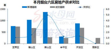煙臺(tái)房地產(chǎn)開發(fā)與經(jīng)營數(shù)據(jù)分析