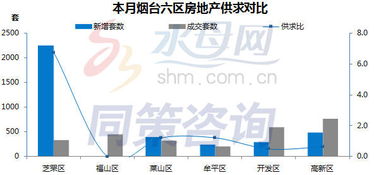 煙臺(tái)房地產(chǎn)開發(fā)與經(jīng)營運(yùn)營數(shù)據(jù)分析