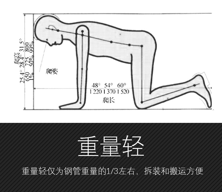 為什么隧道逃生管直徑一般為800mm？(圖2)